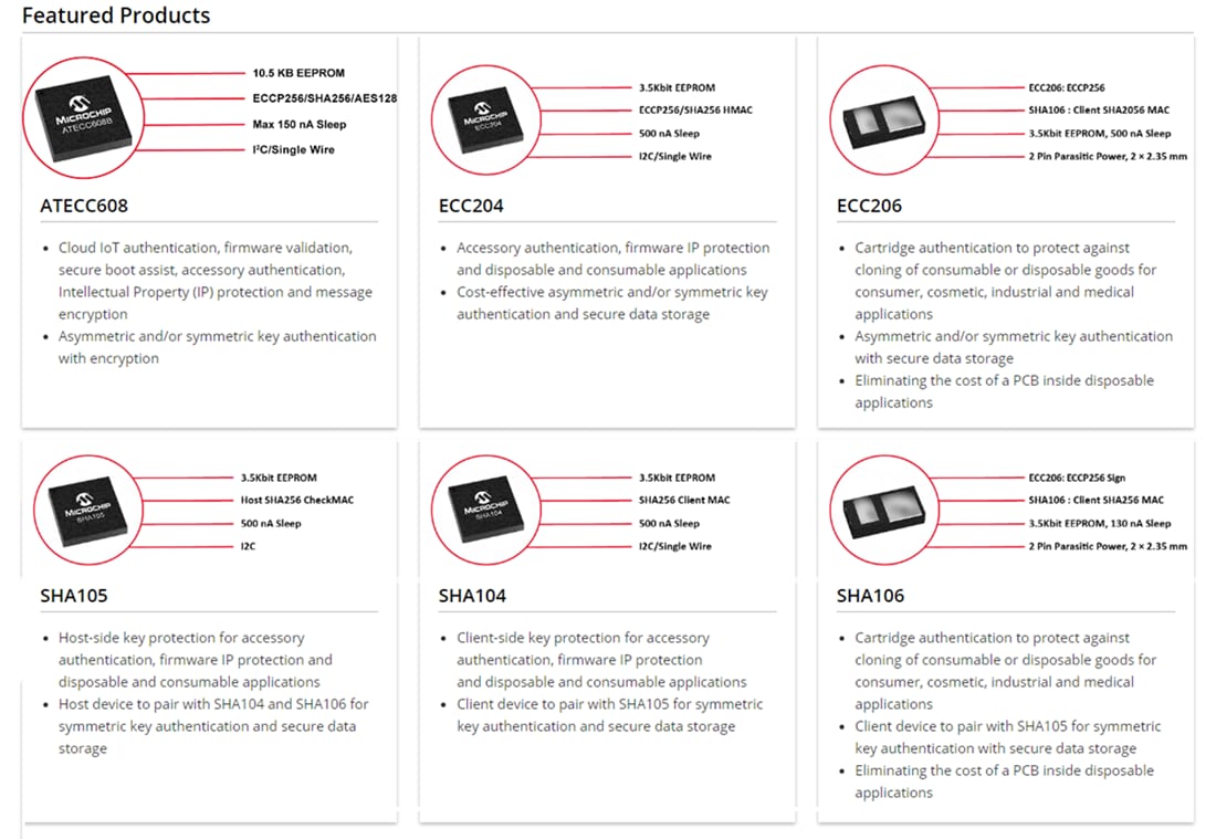 Infographic - Microchip Technology CryptoAuthentication™ Devices Infographic - Microchip Technology CryptoAuthentication™ Devices