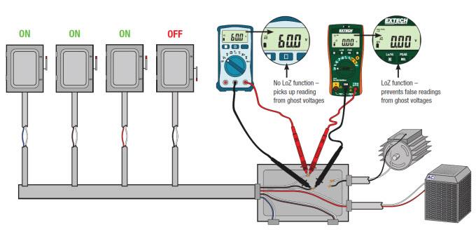 Extech EX3xx True RMS Digital Multimeters Extech EX3xx True RMS Digital Multimeters