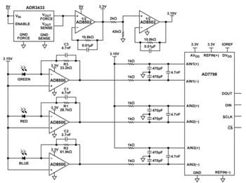 Analog Devices Inc. EVAL-CN0397-ARDZ Evaluation Board