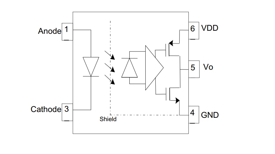 Block Diagram - Broadcom ACPL-M61M 2.5V/3.3V Digital Optocouplers