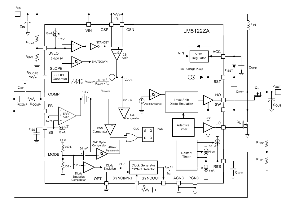 Block Diagram - Texas Instruments LM5122ZA Synchronous Boost Controllers Block Diagram - Texas Instruments LM5122ZA Synchronous Boost Controllers