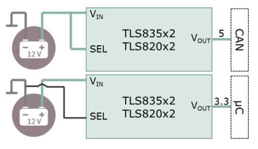 Infineon Technologies Linear Voltage Regulators for Automotive