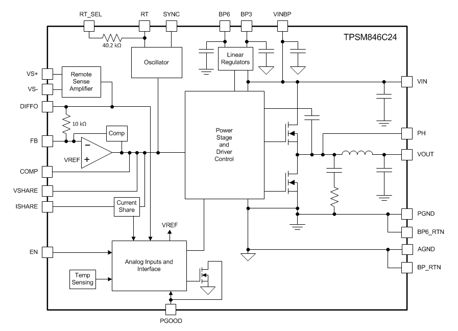 Block Diagram - Texas Instruments TPSM846C24 35A Power Modules