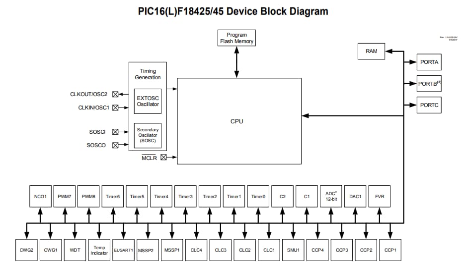 Block Diagram - Microchip Technology PIC16(L)F18425/45 Low Pin Count MCUs Block Diagram - Microchip Technology PIC16(L)F18425/45 Low Pin Count MCUs