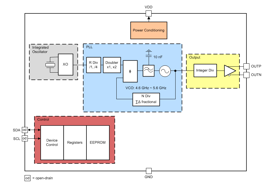 Block Diagram - Texas Instruments LMK61E07 Ultra-Low Jitter Oscillators