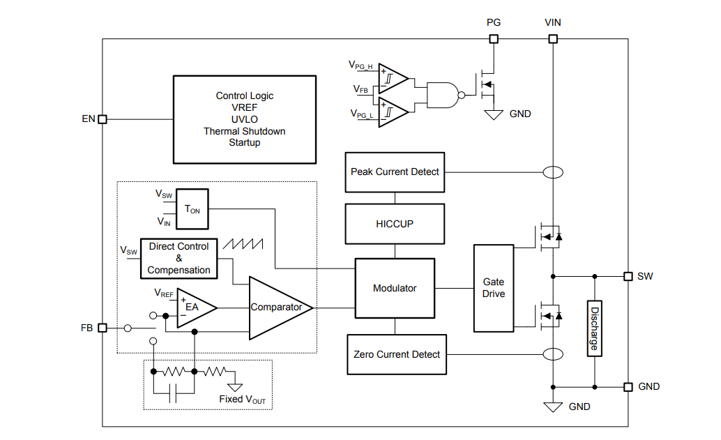 Block Diagram - Texas Instruments TPS6283810 3A Step-Down Converters