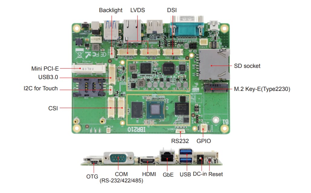 Chart - iBASE Technology IBR210 3.5