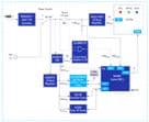 Renesas Electronics Portable Wi-Fi Controlled RGBW Lighting