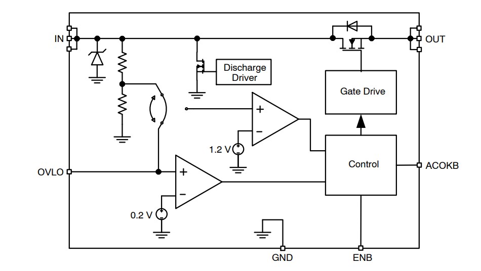 Block Diagram - onsemi FPF3381 Over-Voltage Protection Load Switch