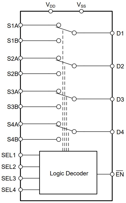 Block Diagram - Texas Instruments TMUX6234 2:1 4-Channel Precision Switch