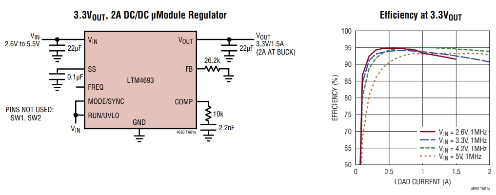 Application Circuit Diagram - Analog Devices Inc. LTM4693 2A Buck Boost µModule® DC-DC Converter Application Circuit Diagram - Analog Devices Inc. LTM4693 2A Buck Boost µModule® DC-DC Converter