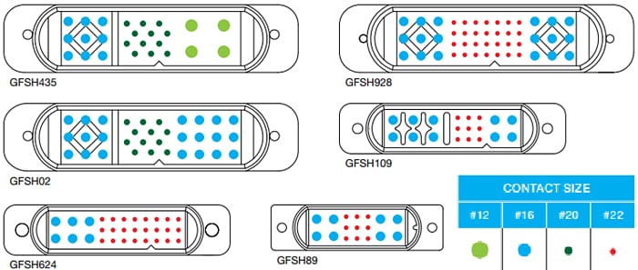 Positronic Goldfish (GFSH) Power & Hybrid Connectors