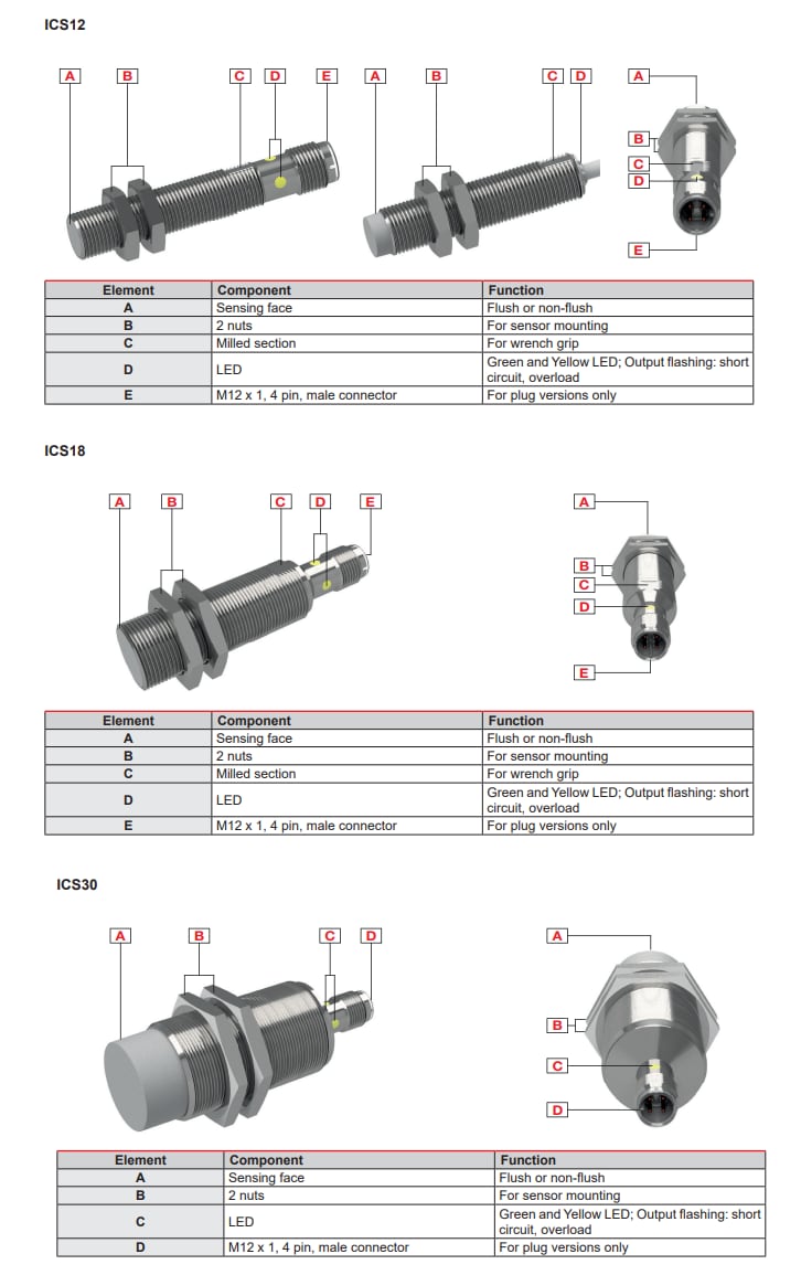 Chart - Carlo Gavazzi ICS E1 Inductive Sensors for Mobile Equipment Chart - Carlo Gavazzi ICS E1 Inductive Sensors for Mobile Equipment