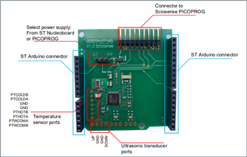 ScioSense UFC ST Nucleo Shields Expansion Boards