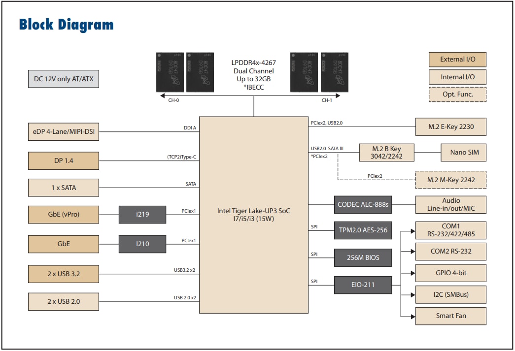 Block Diagram - Advantech MIO-2375 Single Board Computers Block Diagram - Advantech MIO-2375 Single Board Computers