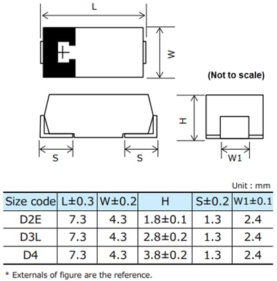 Panasonic POSCAP™ TPF Polymer Tantalum Solid Capacitors