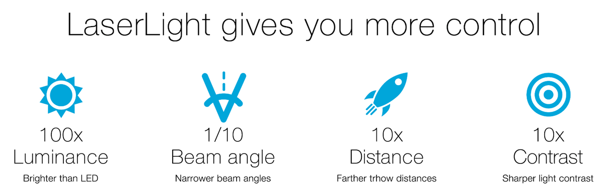KYOCERA SLD Laser LaserLight SMDs
