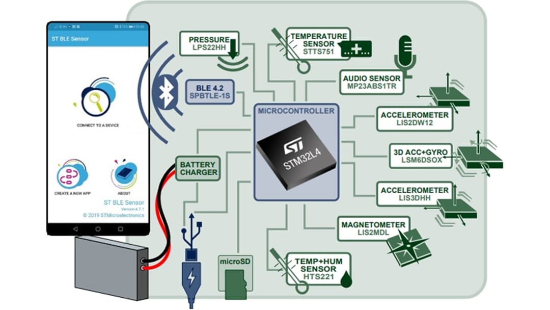 STMicroelectronics SensorTile Development Kits & IoT Modules