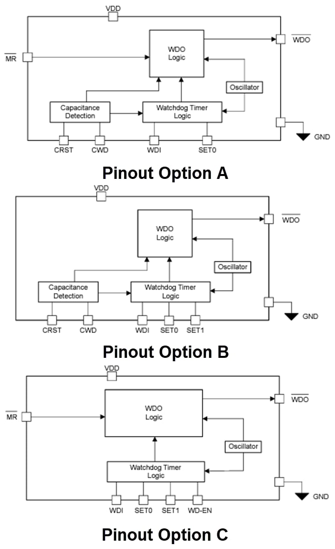 Block Diagram - Texas Instruments TPS3436/TPS3436-Q1 Window-Watchdog Timers