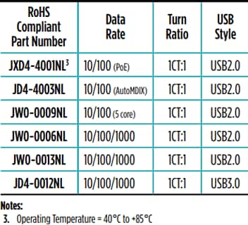 Chart - Pulse Electronics USB RJ45/Dual Combo Connector Modules Chart - Pulse Electronics USB RJ45/Dual Combo Connector Modules