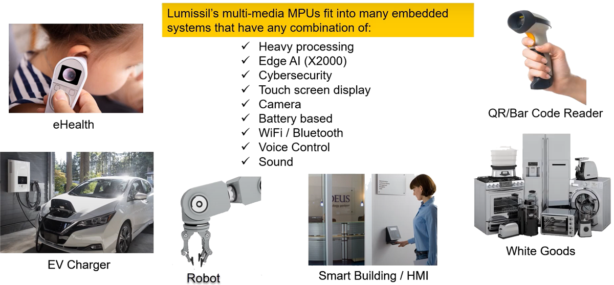 Lumissil X1600/E AIoT Processors