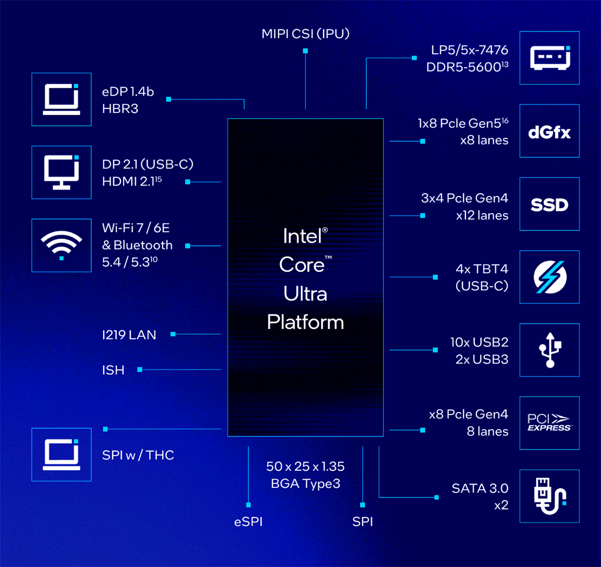 Block Diagram - Intel Core™ Ultra Processors