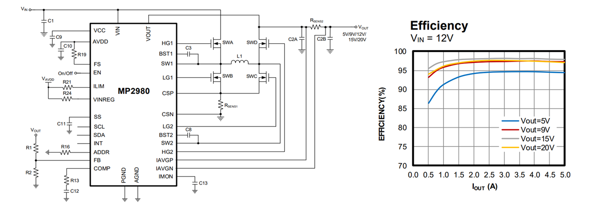 Application Circuit Diagram - Monolithic Power Systems (MPS) MP2980 36V Buck-Boost Controllers