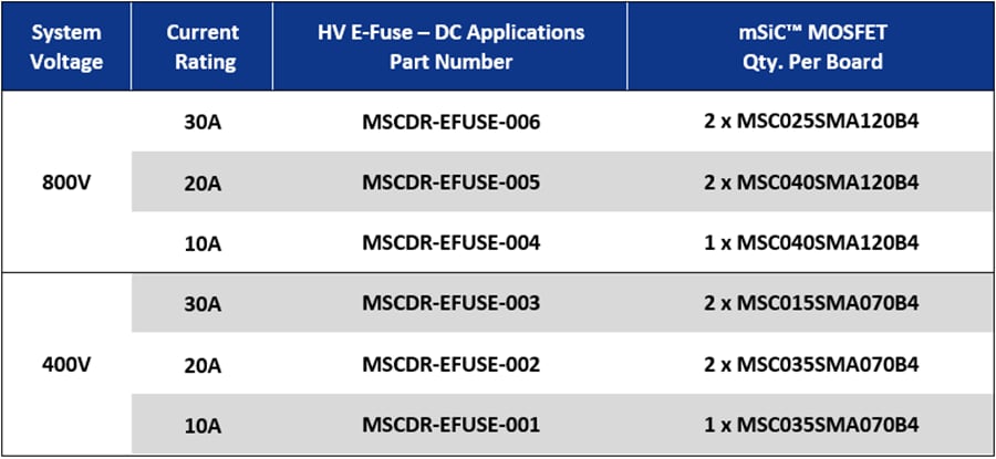 Chart - Microchip Technology Vienna 3-Phase PFC Reference Design