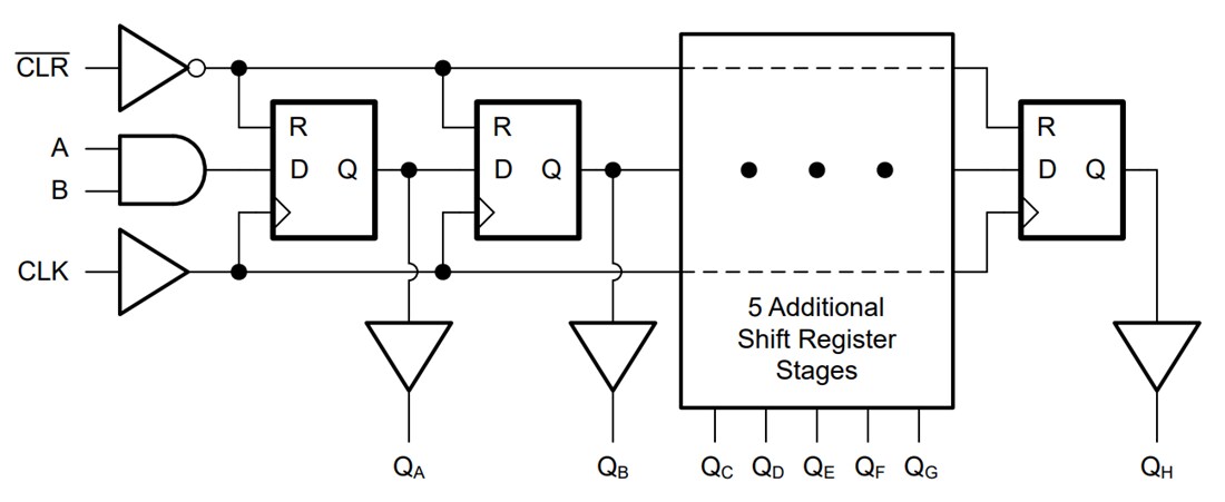 Block Diagram - Texas Instruments CD74AC164/CD74ACT164 8-Bit SIPO Shift Registers