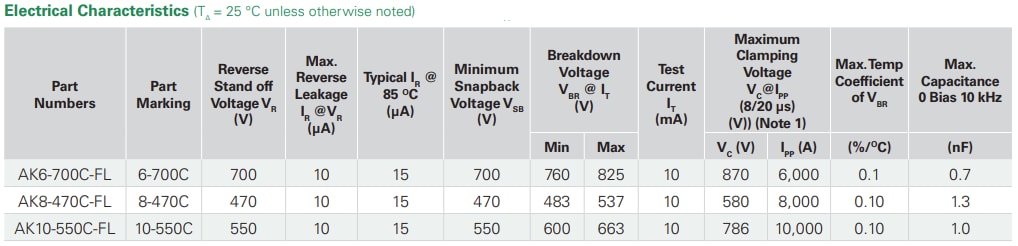 Littelfuse AK-FL TVS Diodes
