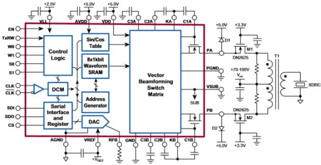 Supertex MD2133 High Speed Ultrasound Beamforming Source Driver Block Diagram