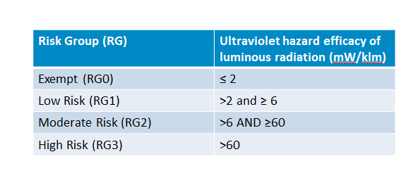 Delivering Brilliant White & Great Color Rendering Performance for Retail Merchandise Figure 4