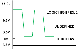 DALI electrical specifications