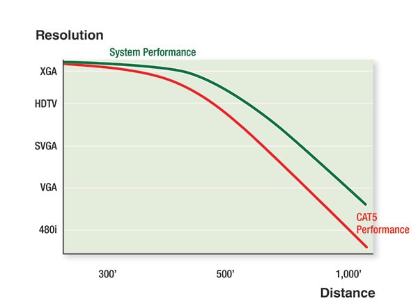 Applying Modern Machine Vision Technologies to Security Figure 2