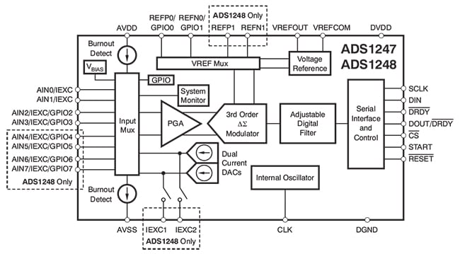 Analog Device's AD8476